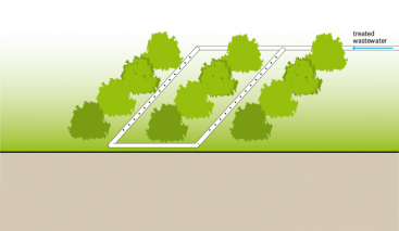 Schematic of fertigation. Source: TILLEY et al. (2014)